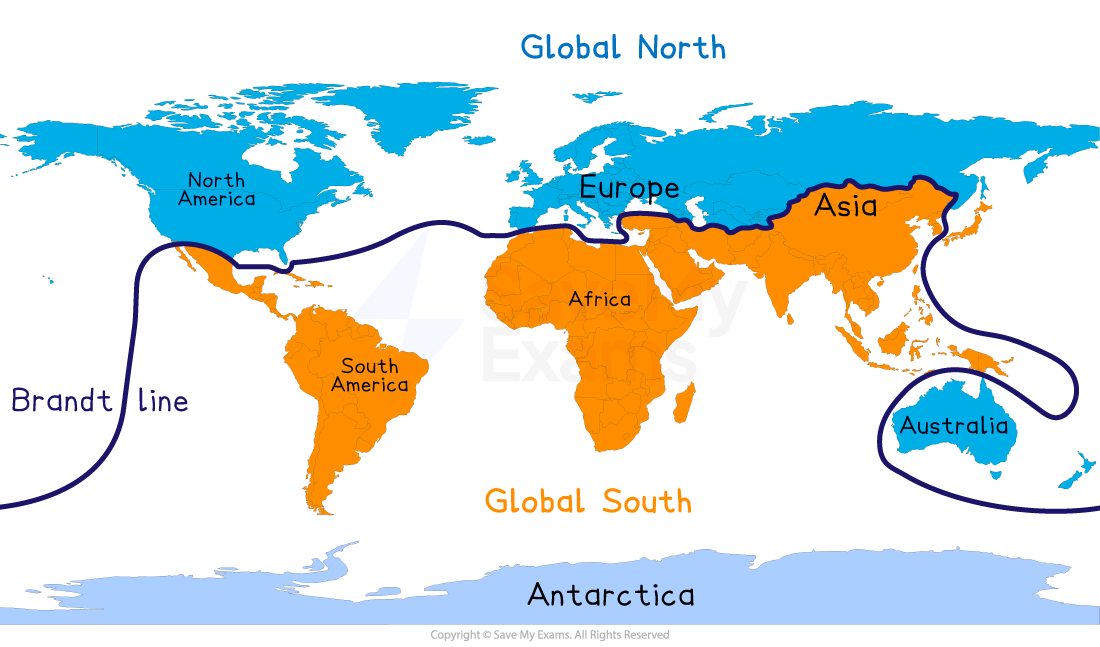 World map showing the Global North and South divided by the Brandt Line. Regions are highlighted in purple and orange, indicating economic divisions.