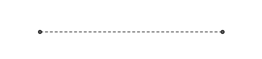 Dashed horizontal line representing the string at rest with solid black circles at each end representing the fixed points.