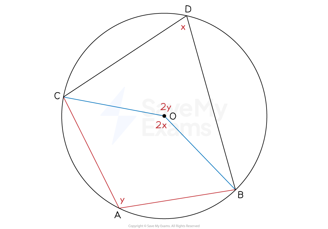 4-4-5-circle-theorem-proof-diagram-4