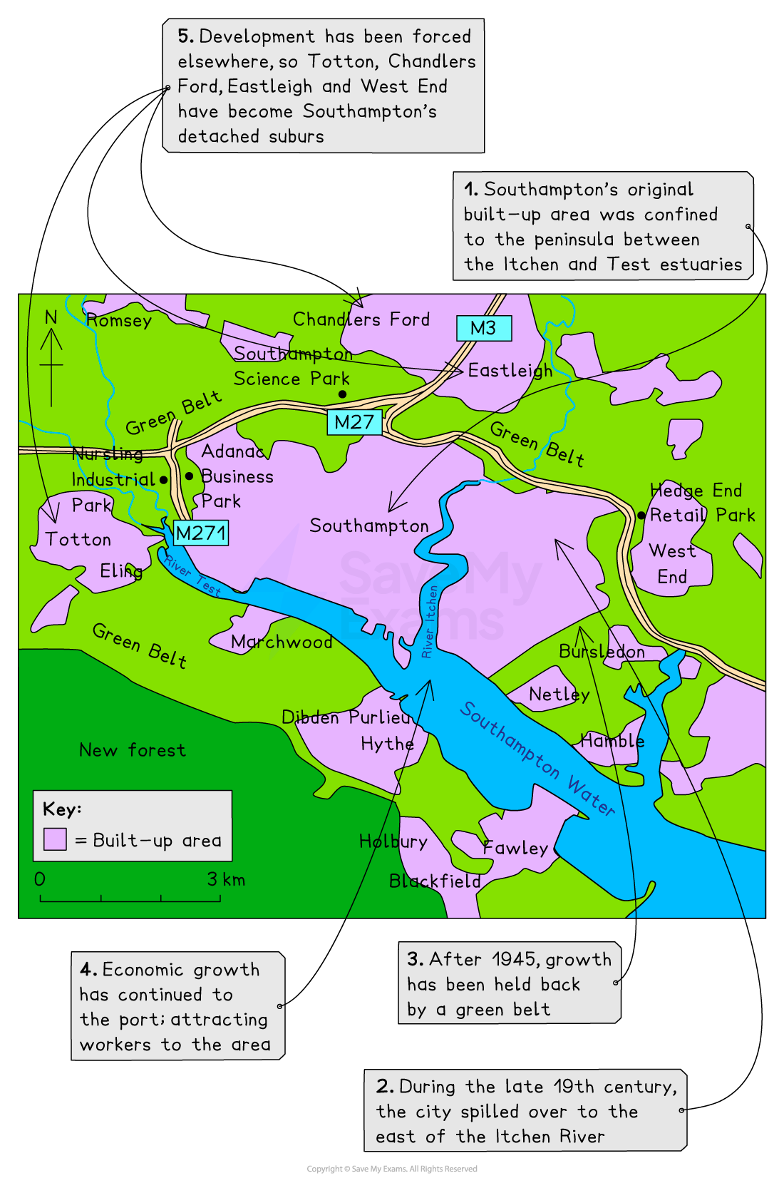 Map of Southampton's development, showing built-up areas in purple and green belt in green. Includes historical notes on suburban expansion and economic growth.