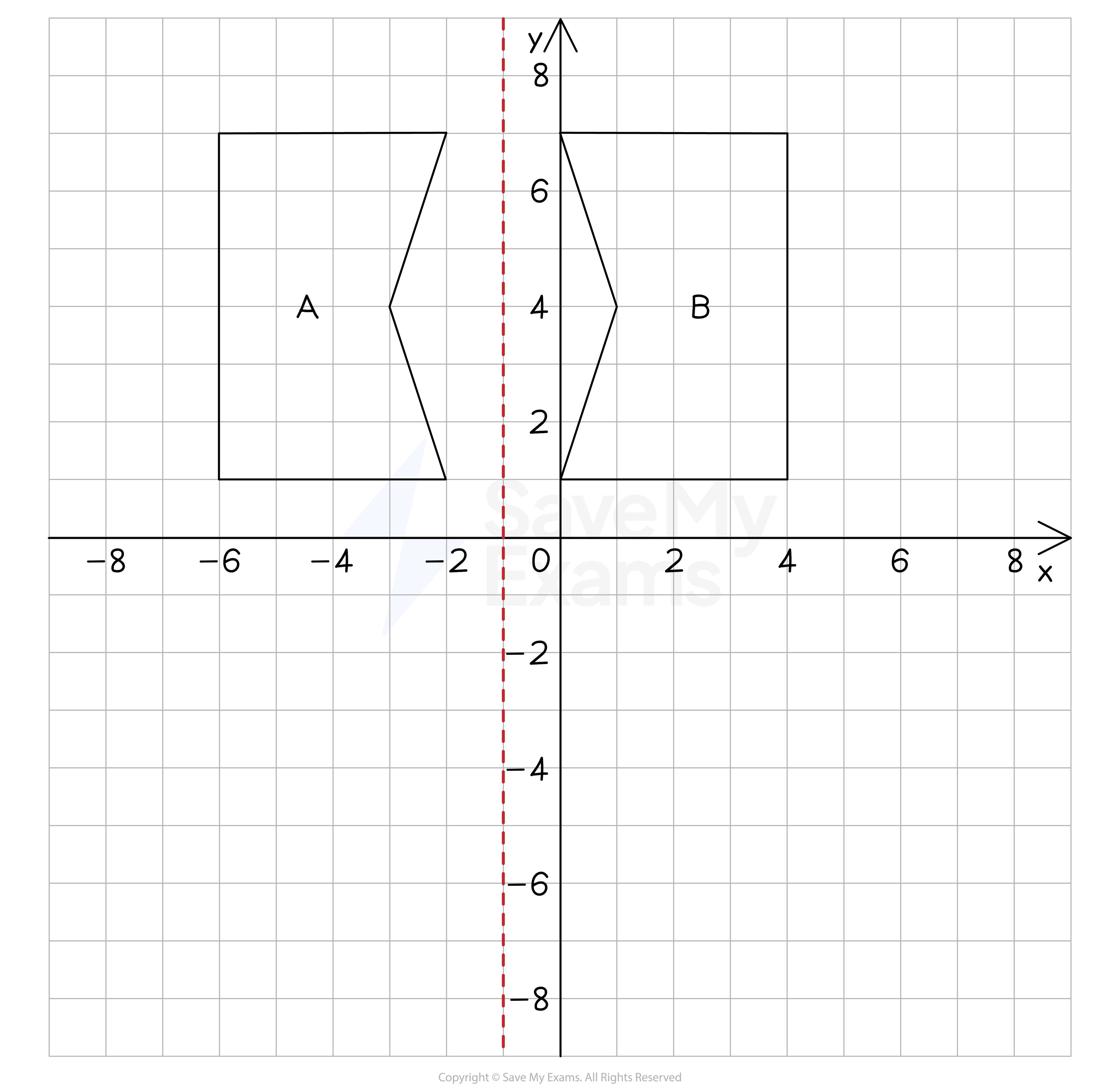 Reflection-Q2-working, IGCSE & GCSE Maths revision notes