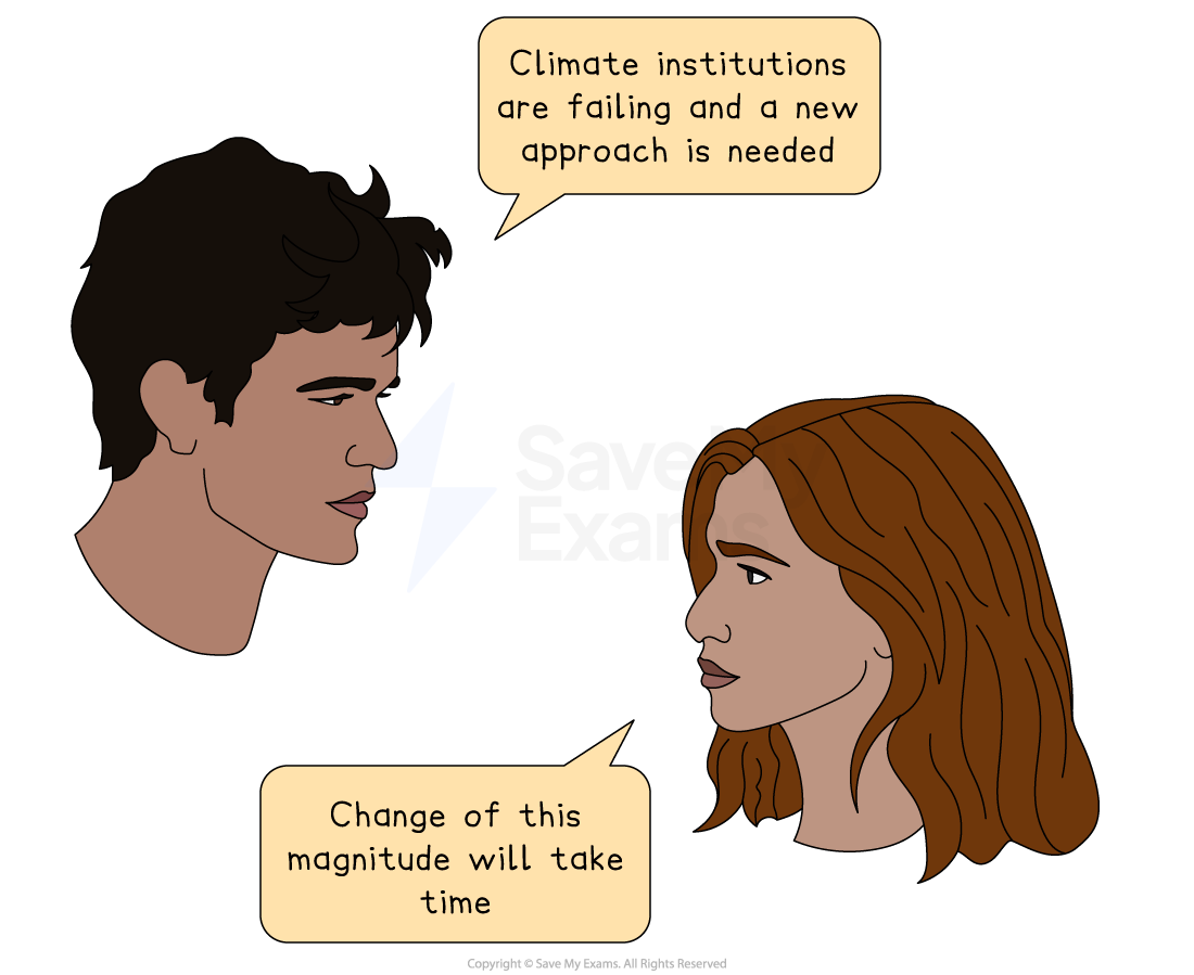 Silhouettes of a woman and a man in conversation. The woman says, "Climate institutions are failing and a new approach is needed". The man replies, "Change of this magnitude will take time".