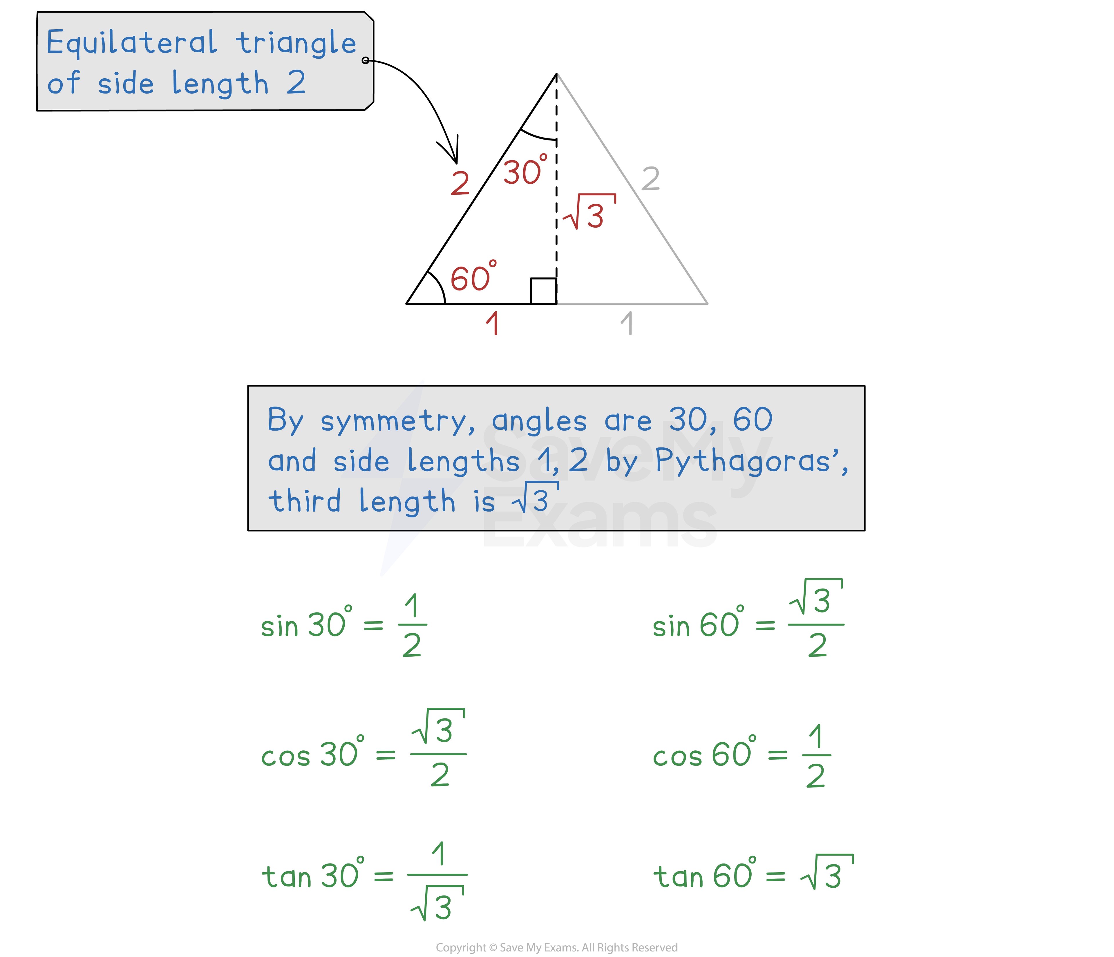 Exact Values Notes Diagram 2, A Level & AS Maths: Pure revision notes