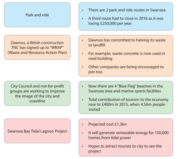 Some strategies used and planned to manage environmental challenges in Swansea