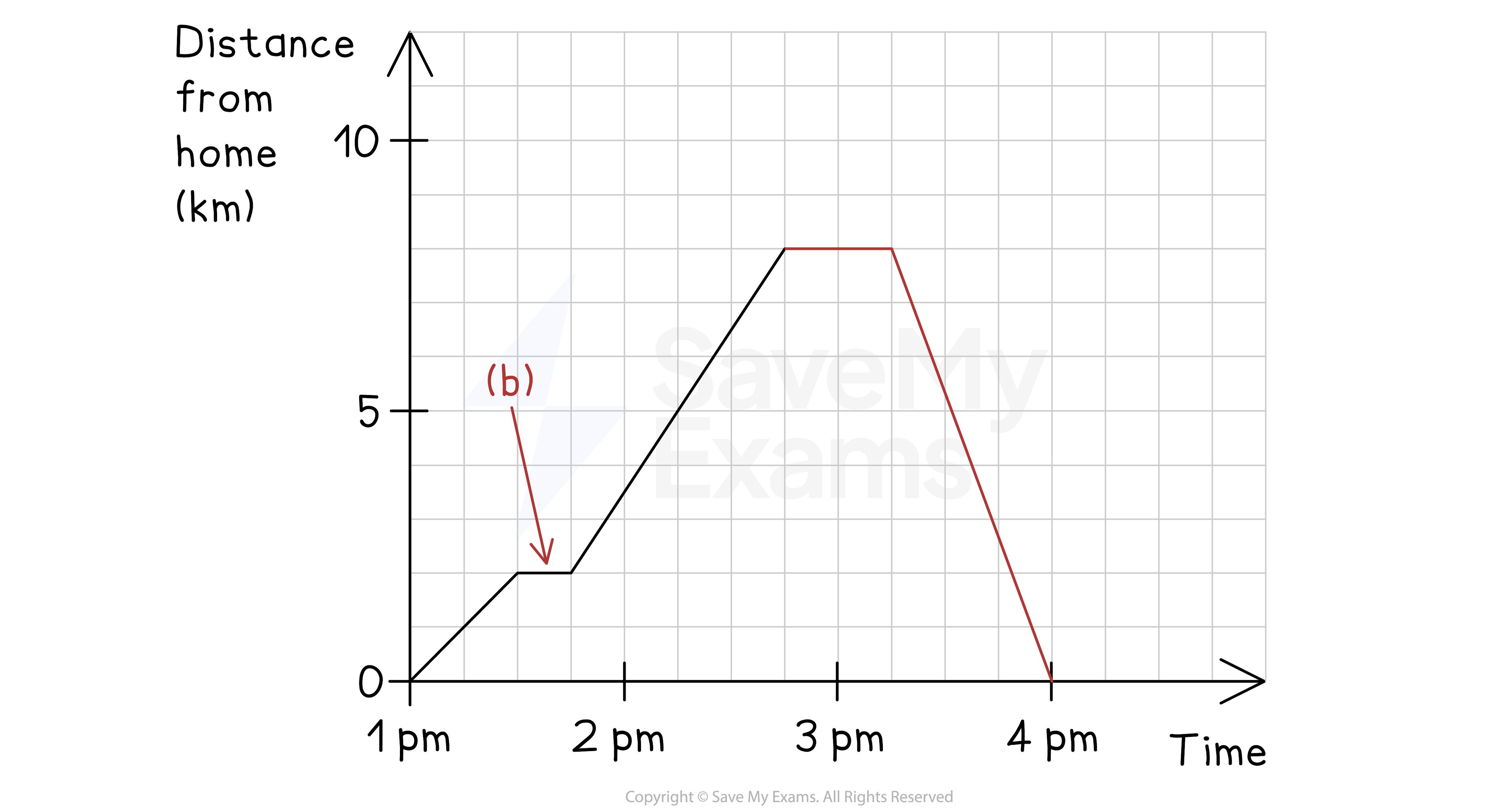 Example-5-3-20-Diagram-2, IGCSE & GCSE Maths revision notes