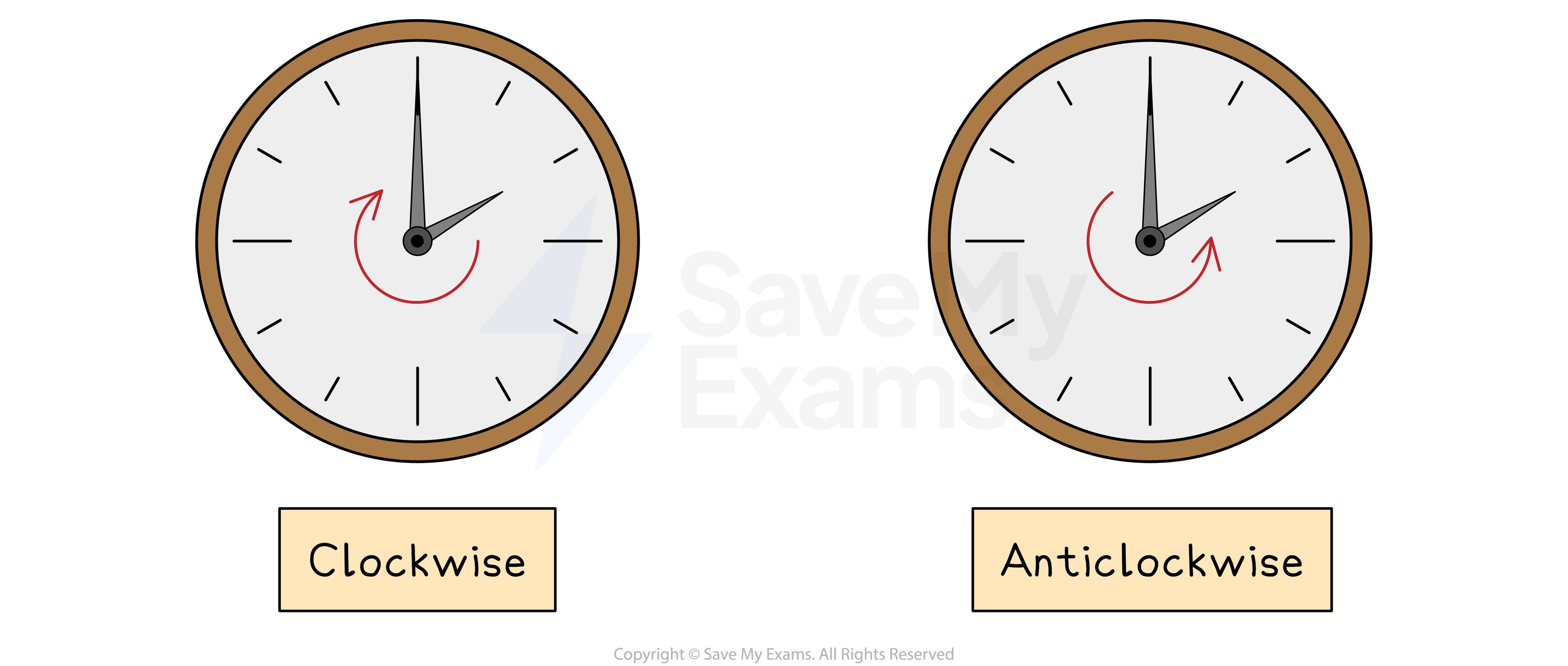 Clockwise & Anticlockwise
