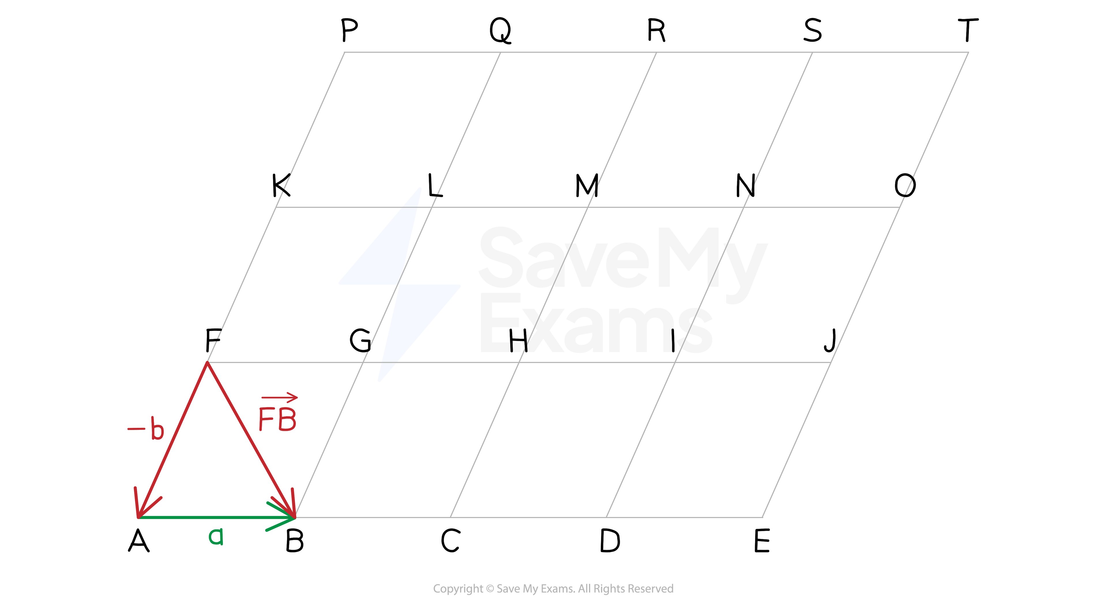 Vector paths on a grid