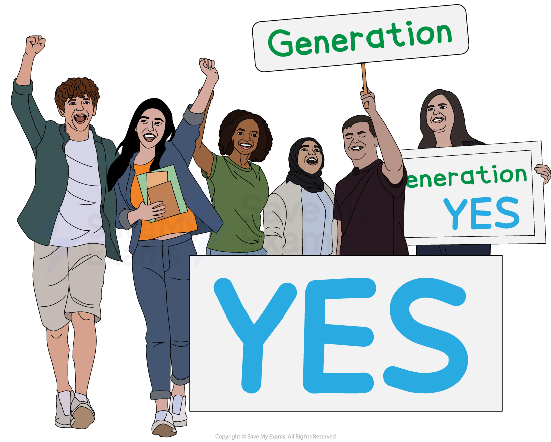 A diverse group of six people cheerfully holding signs that read "YES" and "Generation YES" in bold letters, displaying enthusiasm and unity.