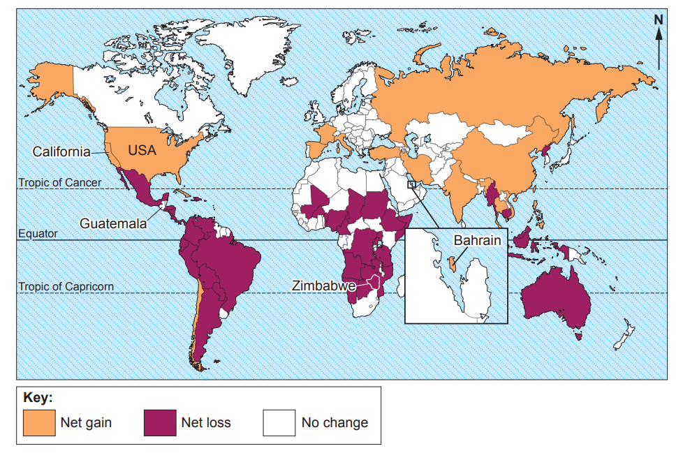 World map showing net gain and net loss by region. Orange indicates net gain, purple indicates net loss, and white shows no change, with selected labels.