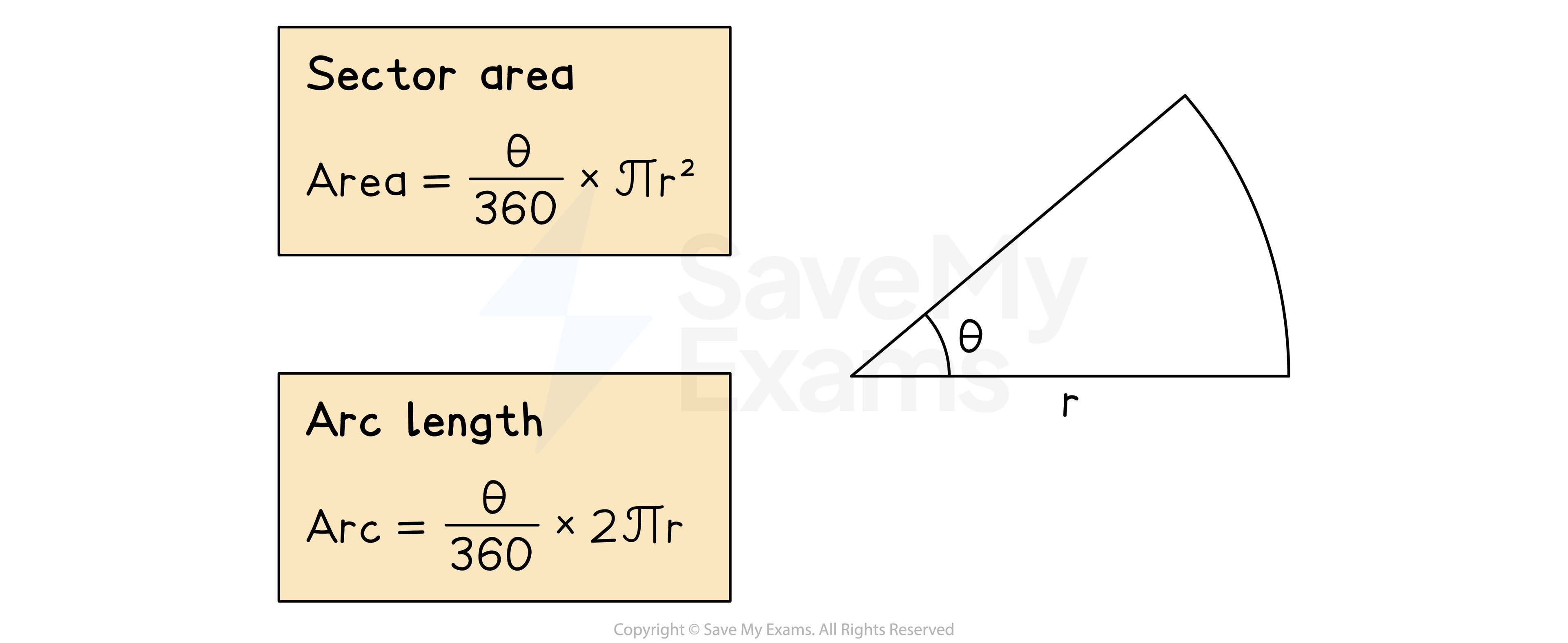 Sector Area & Arc Length Formulae