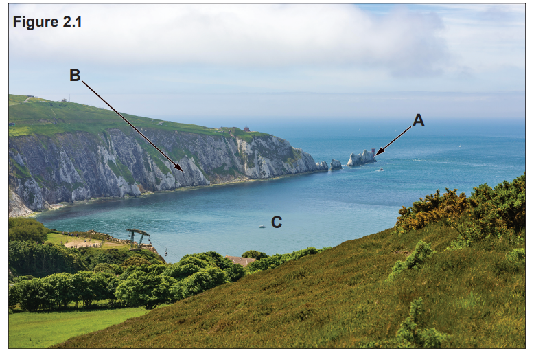 Coastal landscape with cliffs, sea stacks labelled A, cliffs labelled B, and bay labelled C. Foreground shows greenery under a partly cloudy sky.