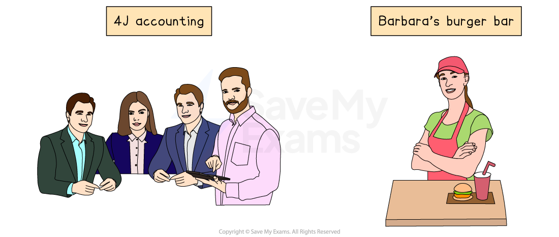 Accountants and book-keepers