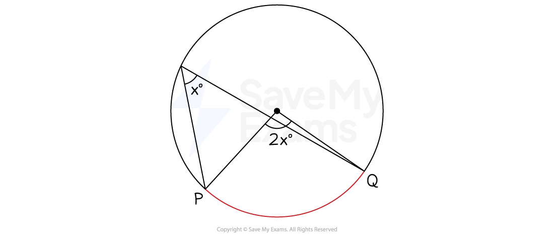 Triangle overlap, IGCSE & GCSE Maths revision notes