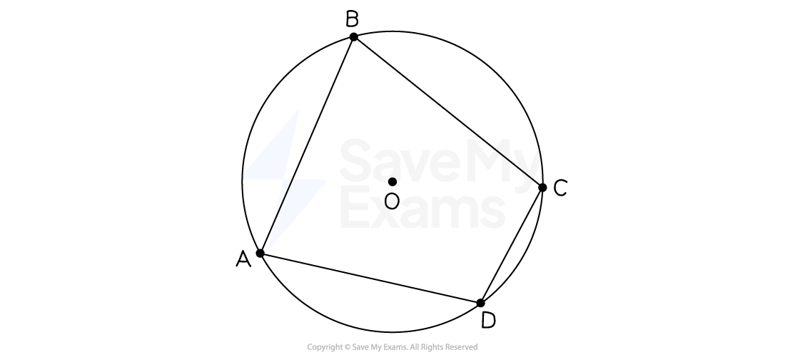 A circle with points A, B, C and D on its circumference. The quadrilateral ABCD formed is a cyclic quadrilateral.