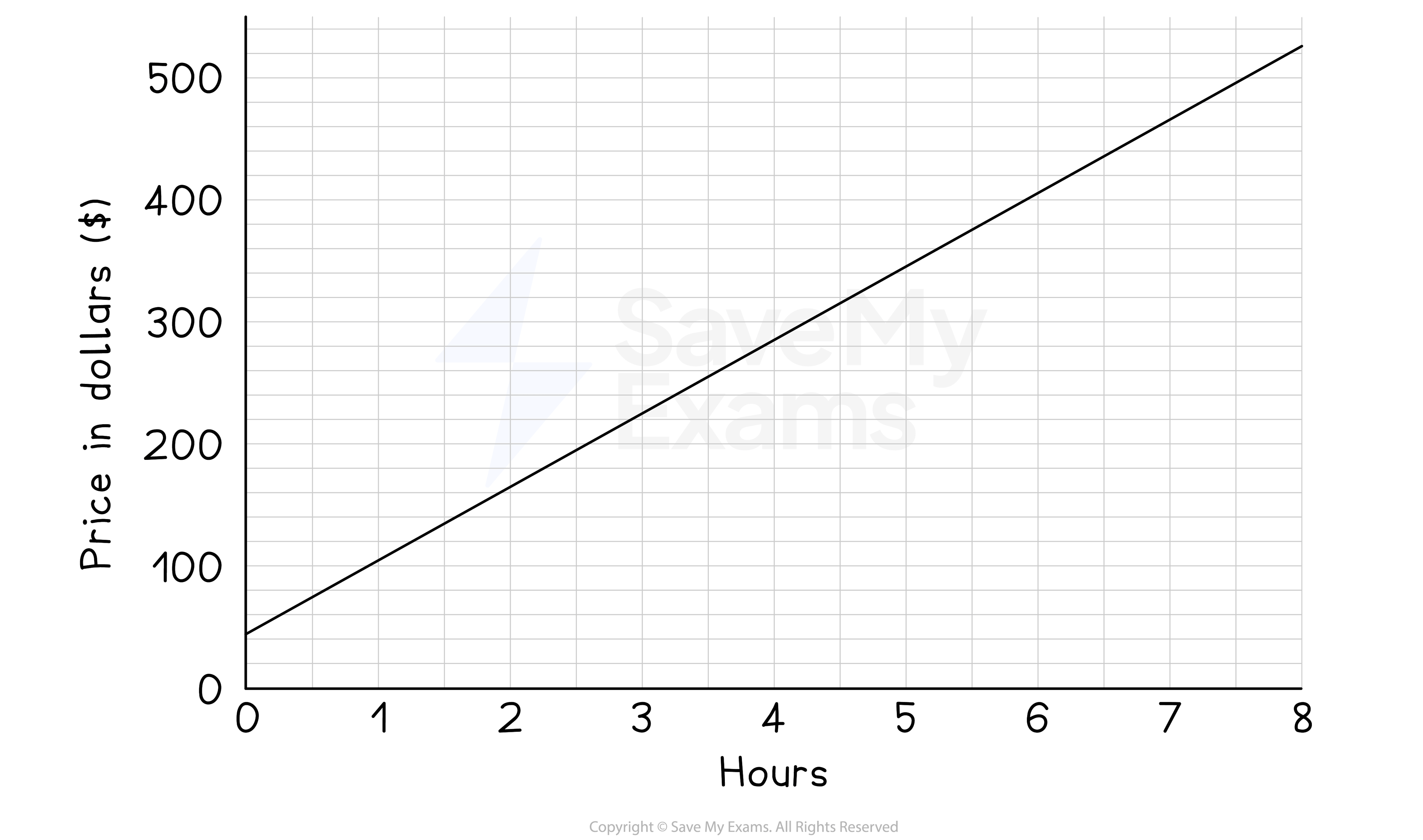 cie-igcse-conversion-graphs-we-1