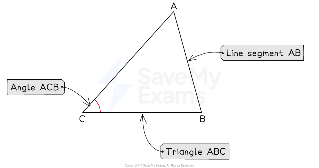 Diagram of triangle ABC with annotations. Angle ACB is highlighted in red, and line segment AB is marked. Labels indicate each part.