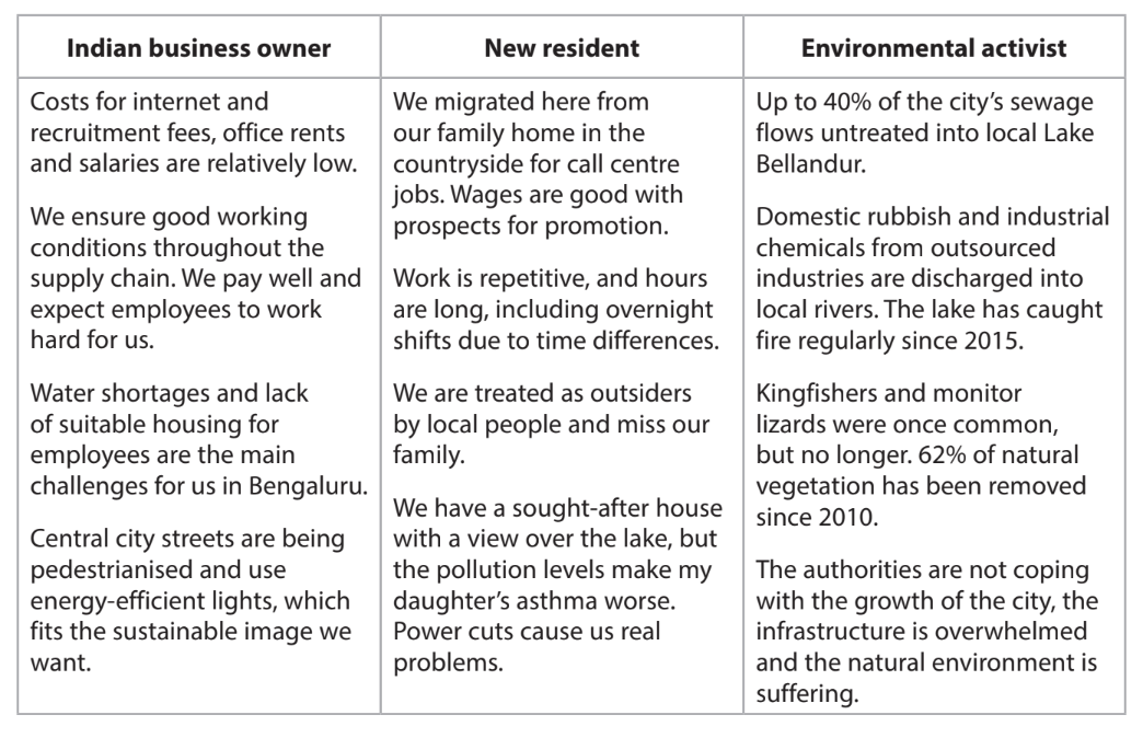 Table with perspectives from an Indian business owner, a new resident, and an environmental activist, discussing issues in Bengaluru.