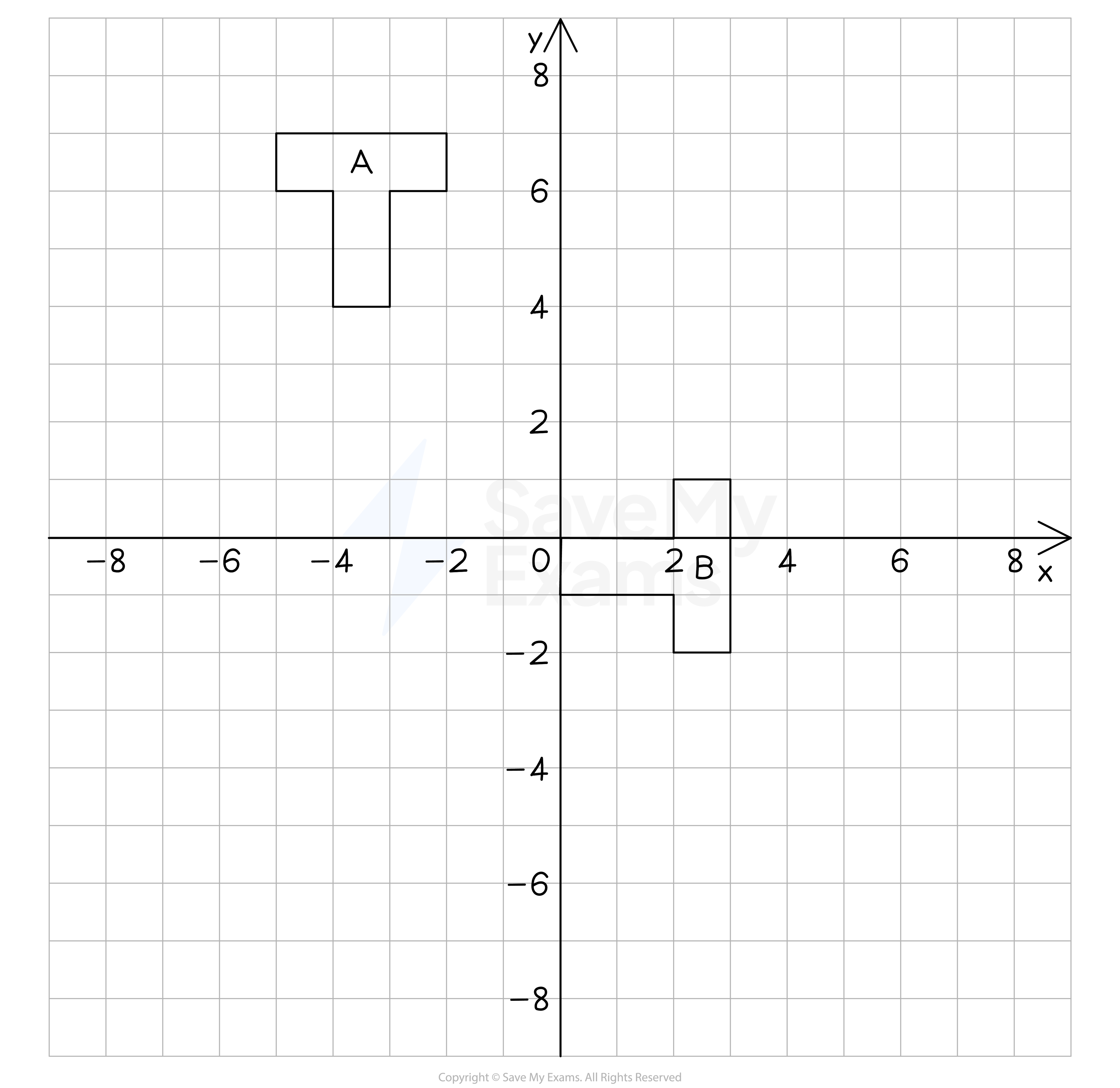 Shape and its rotated image
