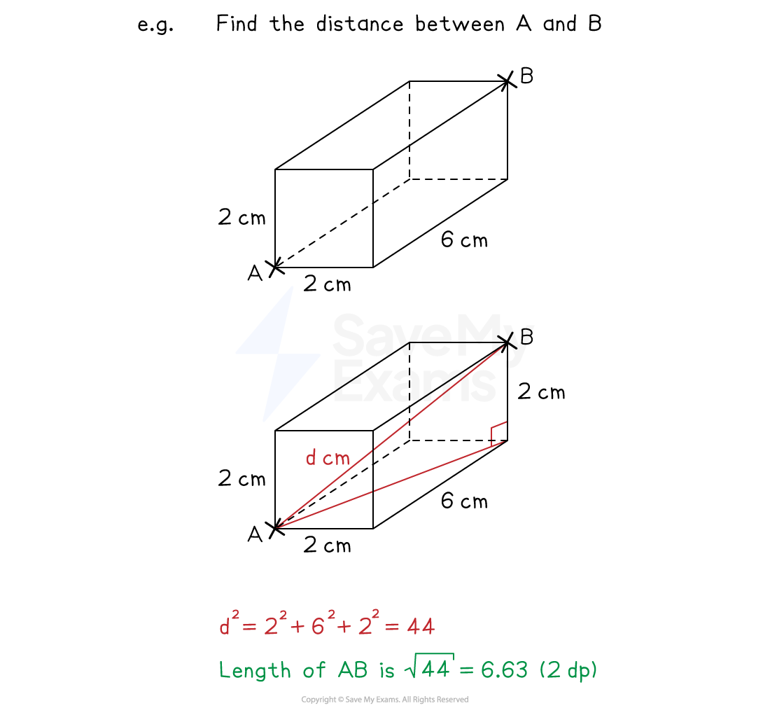 Example showing Pythagoras' theorem to find the diagonal in a cuboid (3D formula).