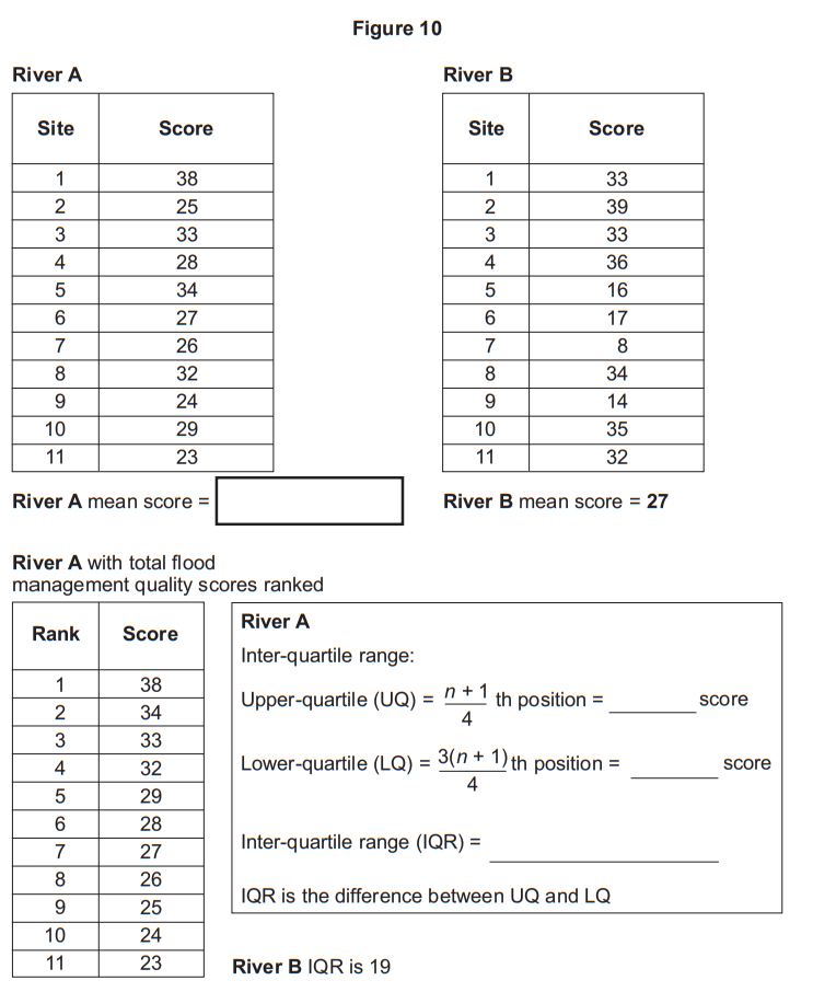 Table comparing River A and B scores at various sites. River A mean score is blank; River B mean is 27. Includes inter-quartile range calculations.