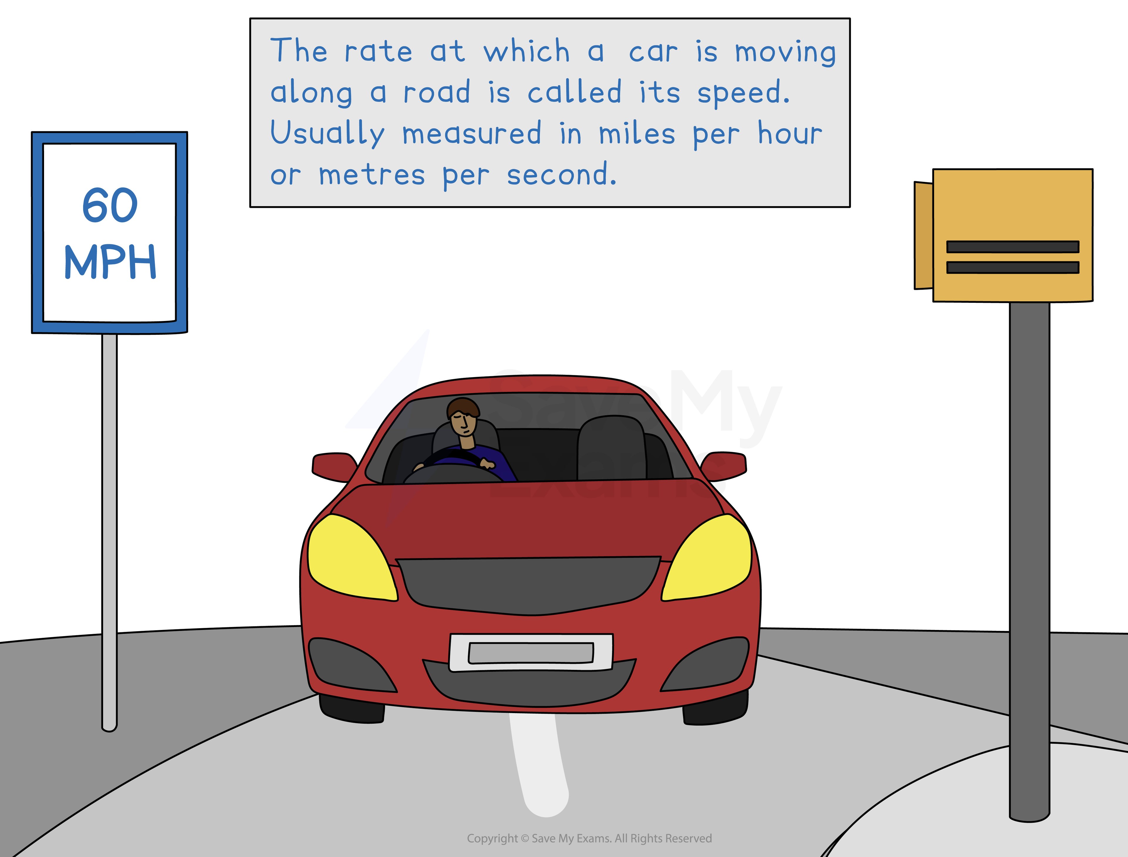 A red car on a road approaches a 60 MPH sign with a speed camera nearby. A text box explains speed measurement in miles per hour or metres per second.