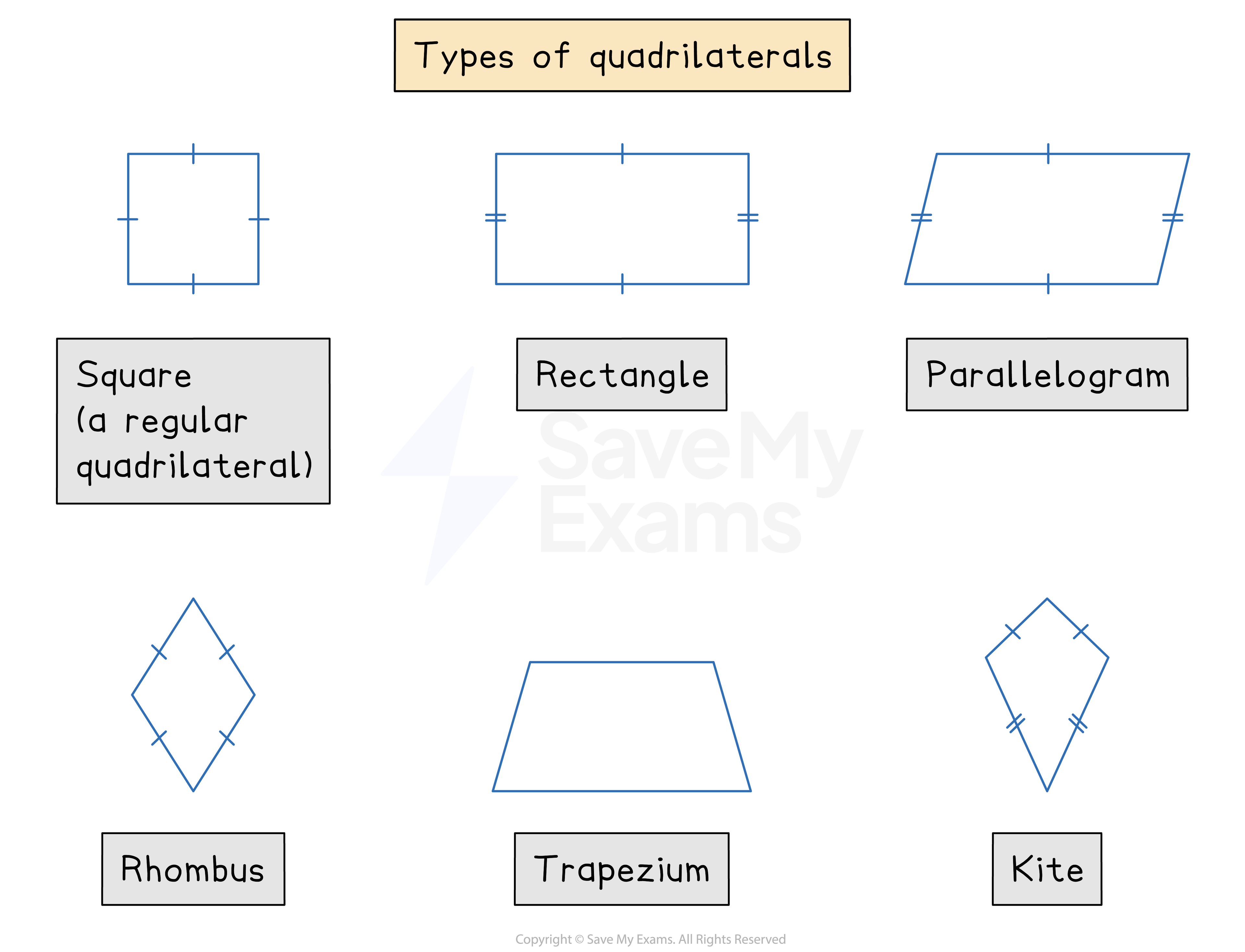 types of quadrilaterals
