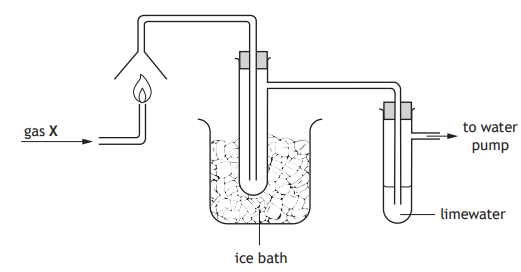Diagram of an experimental setup where gas X is cooled in an ice bath, passes through limewater, and is connected to a water pump.