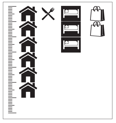Icons of six houses, a fork and knife, three beds, and two shopping bags, all aligned vertically with a ruler on the left side for measurement.