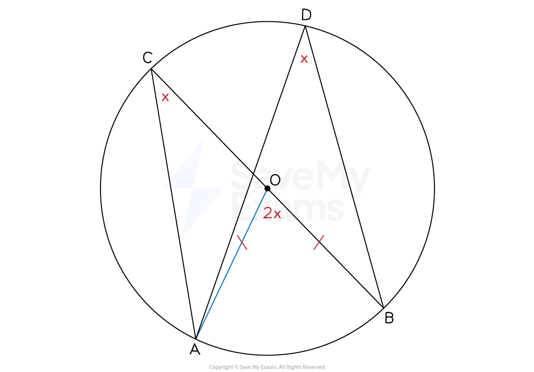 4-4-5-circle-theorem-proof-diagram-3