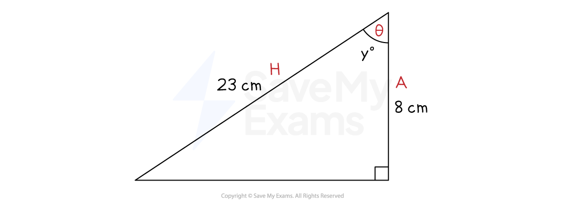 Left Pointing Right Angled Triangle with measurements, IGCSE & GCSE Maths revision notes