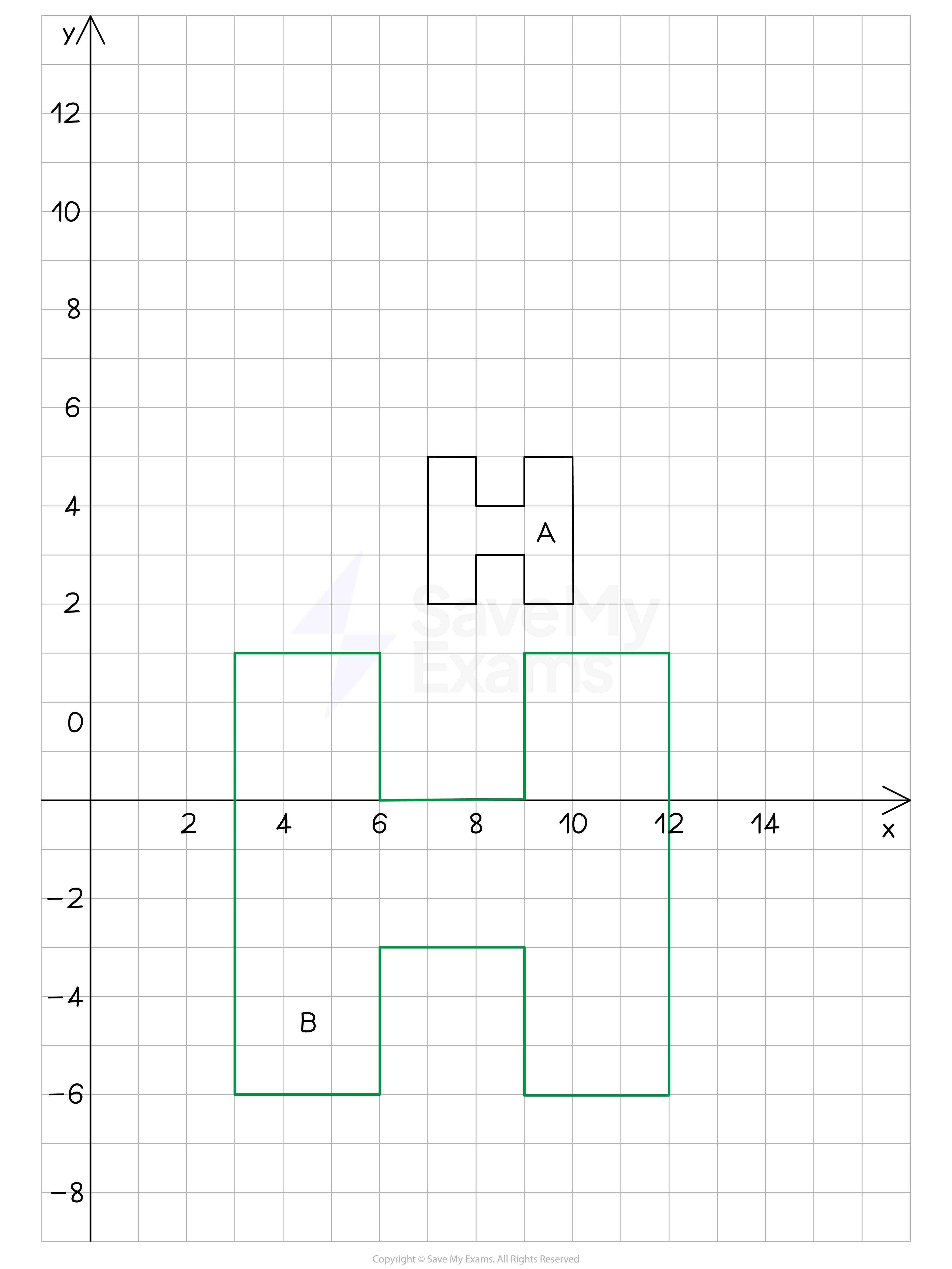 Enlargement-Q2, IGCSE & GCSE Maths revision notes
