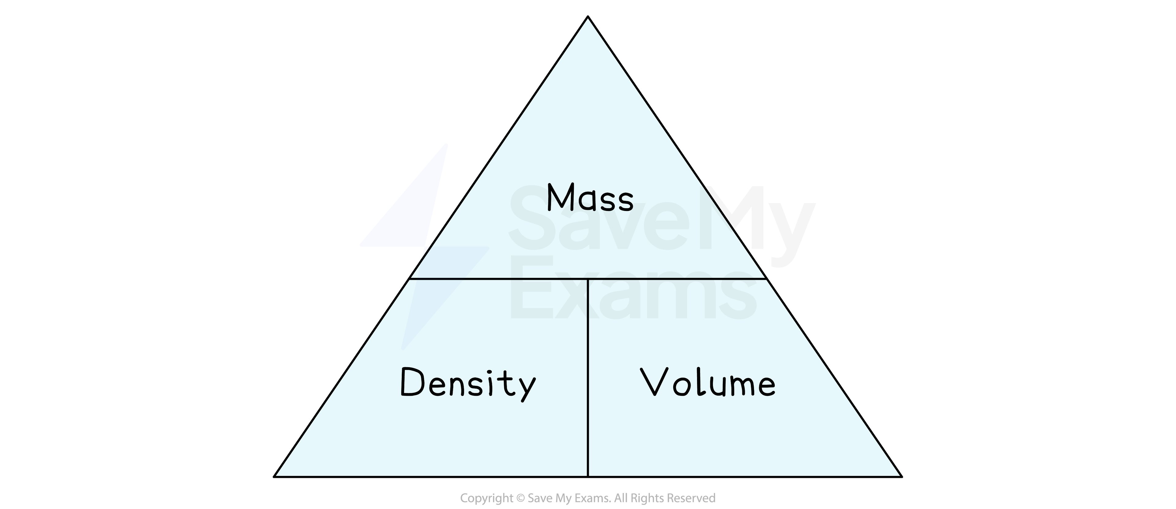 Formula triangle: Mass, Density, Volume