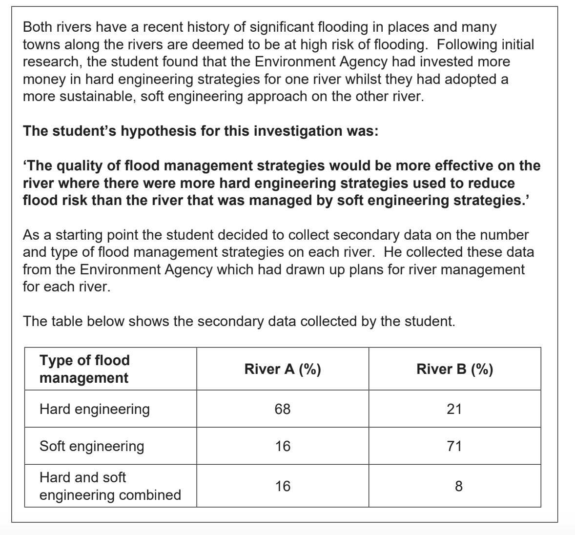 Hypothesis on flood management strategies with a data table showing percentages for hard, soft, and combined engineering for River A and River B.