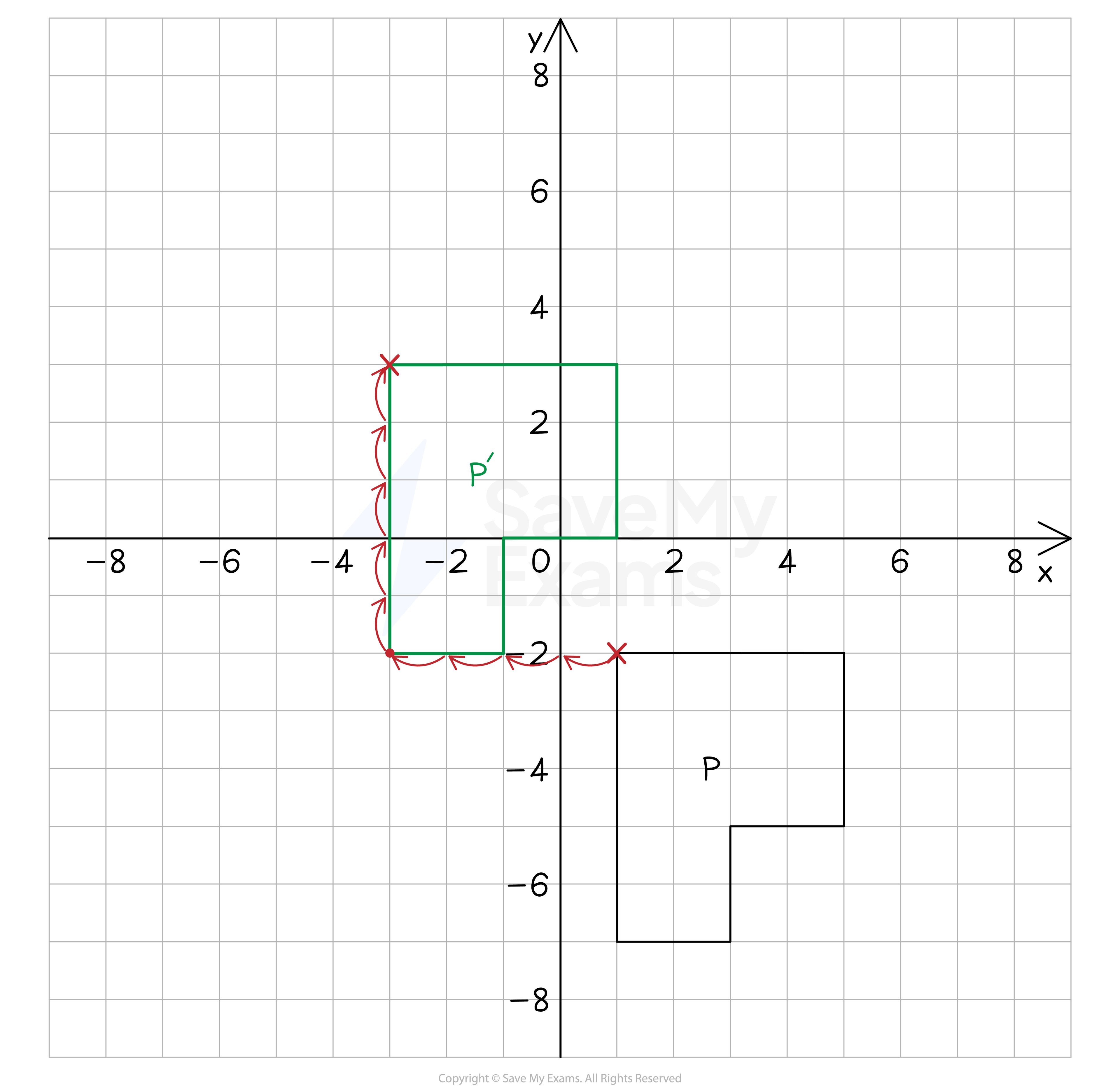 A grid showing an object P and its translated image P'