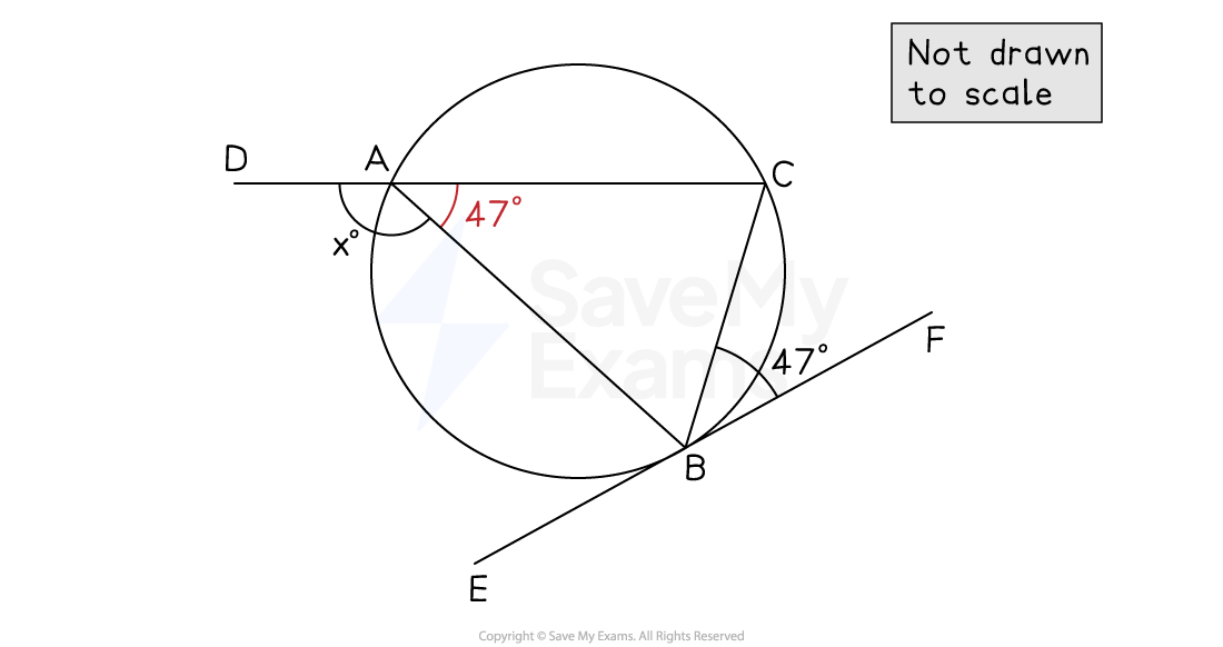 Circle with points A, B, C on circumference, lines AD, CF, AE, BF tangent. Angles at A and B are 47 degrees. Note: Not drawn to scale.