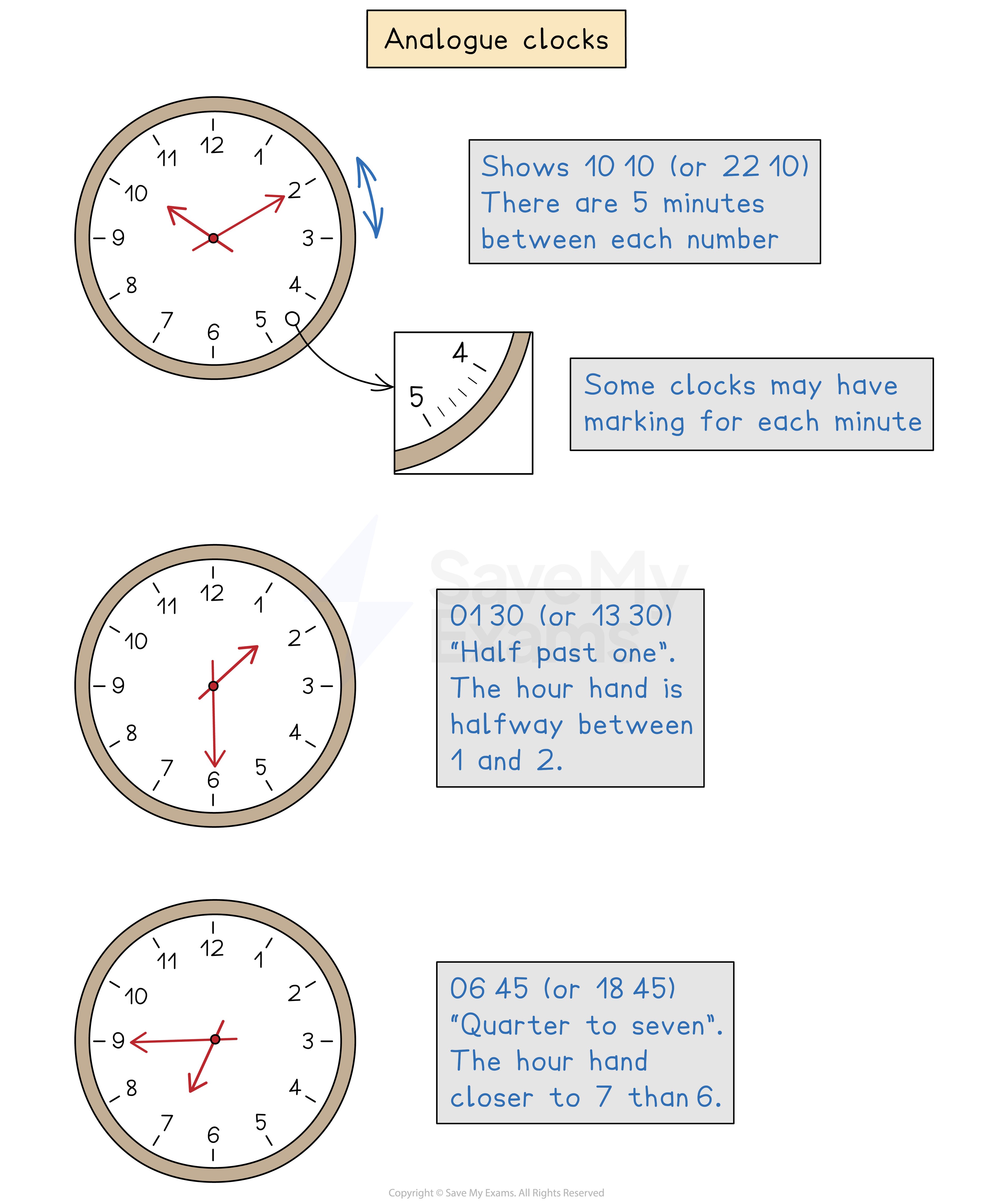 Reading the time from an analogue clock