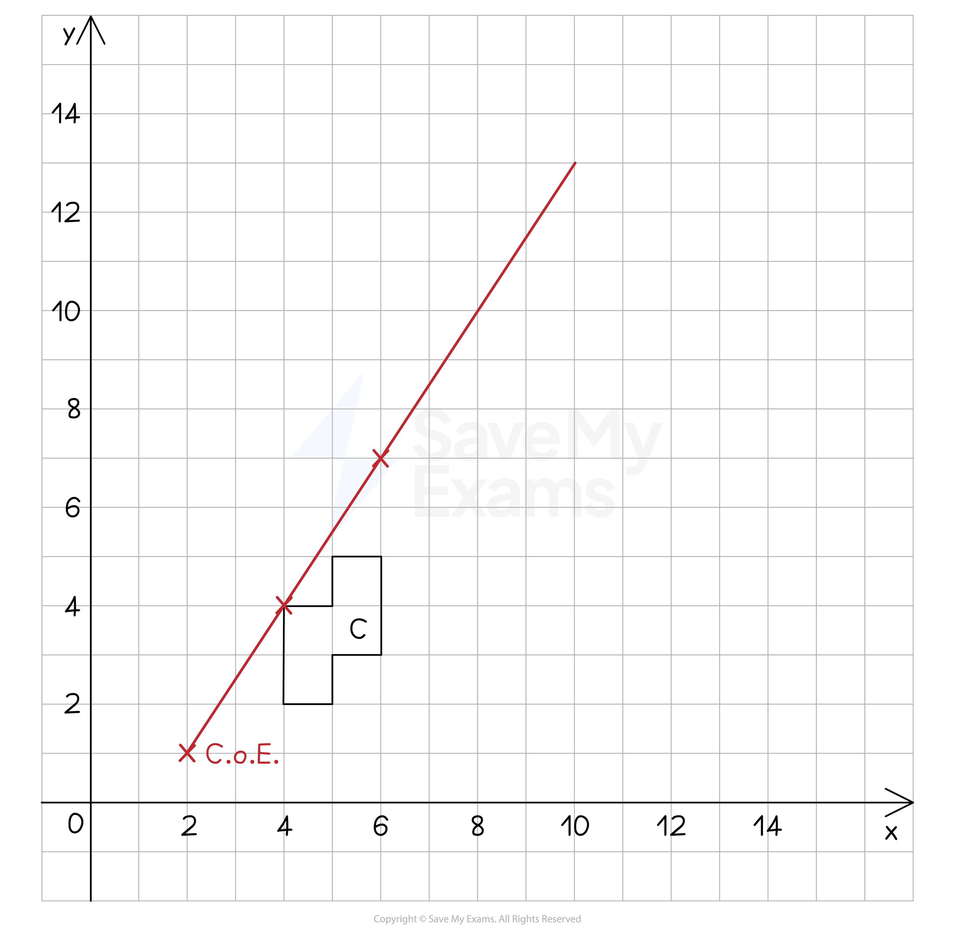 Enlargement-Q1-working, IGCSE & GCSE Maths revision notes