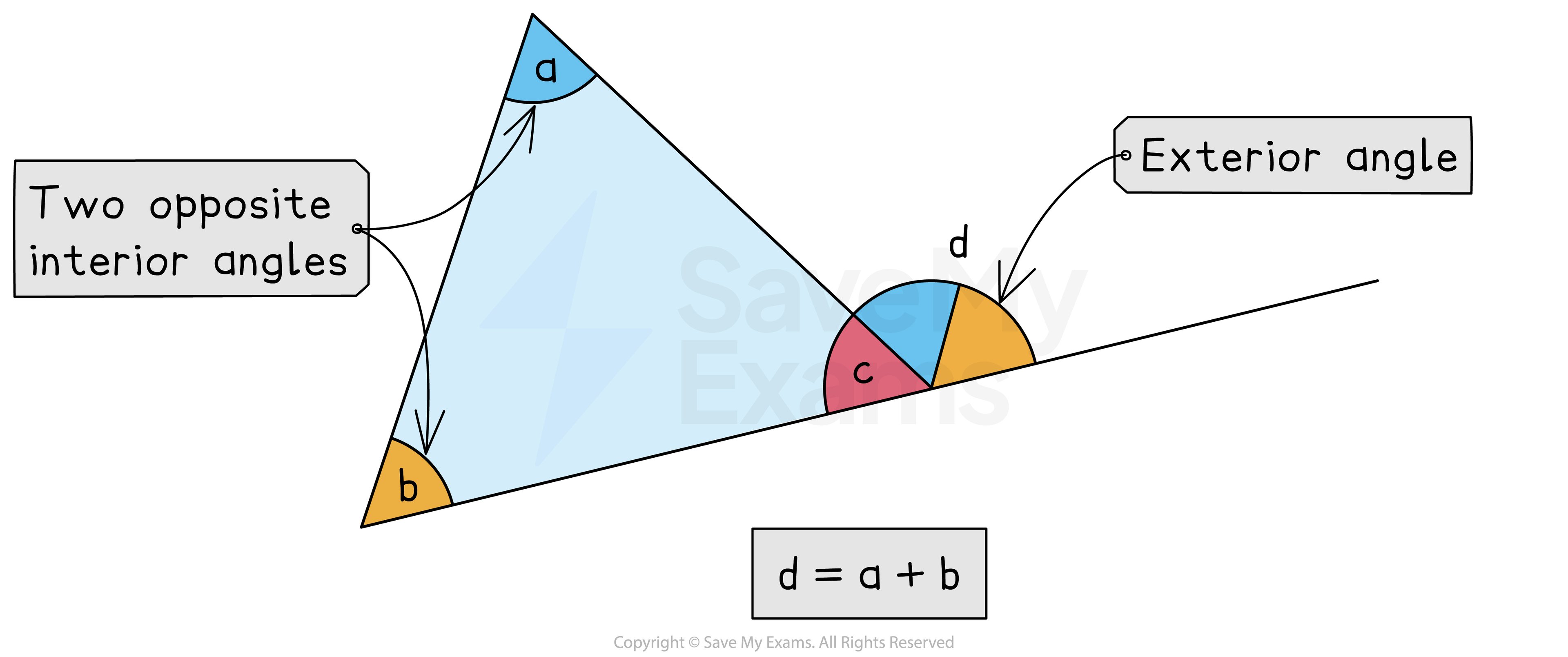 Exterior angle of a triangle