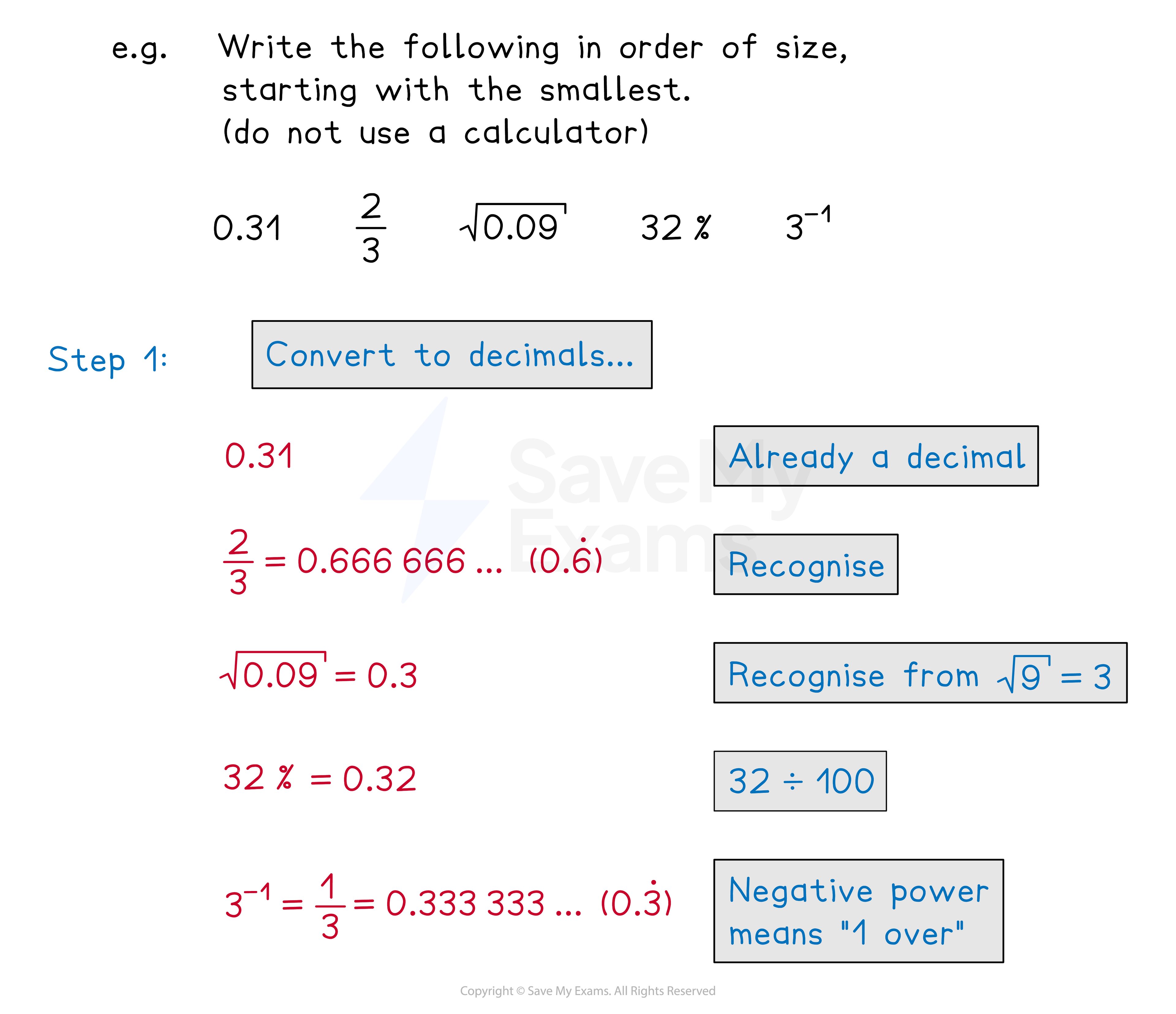Ordering fractions, decimals, and percentages