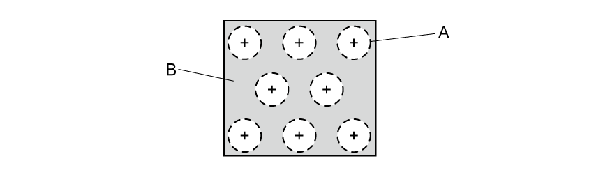 Grid of nine dashed circles on a grey square, each with a central cross. Labels A and B point to circles in the top right and left middle.