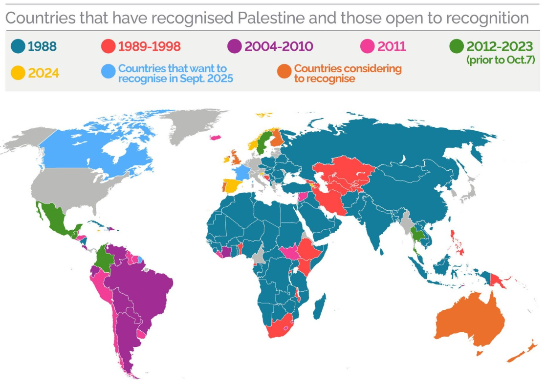 World map showing countries recognising Palestine by year and those open to recognition. Colour legend identifies years and intentions from 1988 to 2025. 