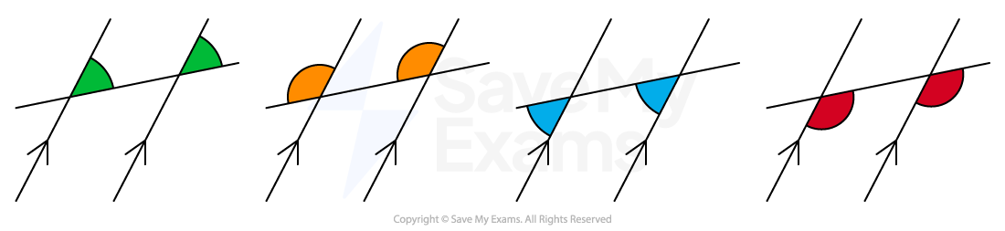 Corresponding angles