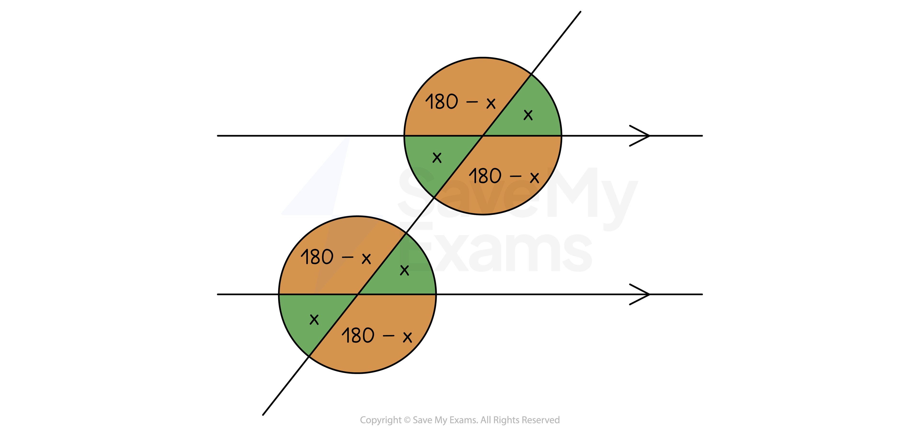 vertically opposite angles and parallel lines