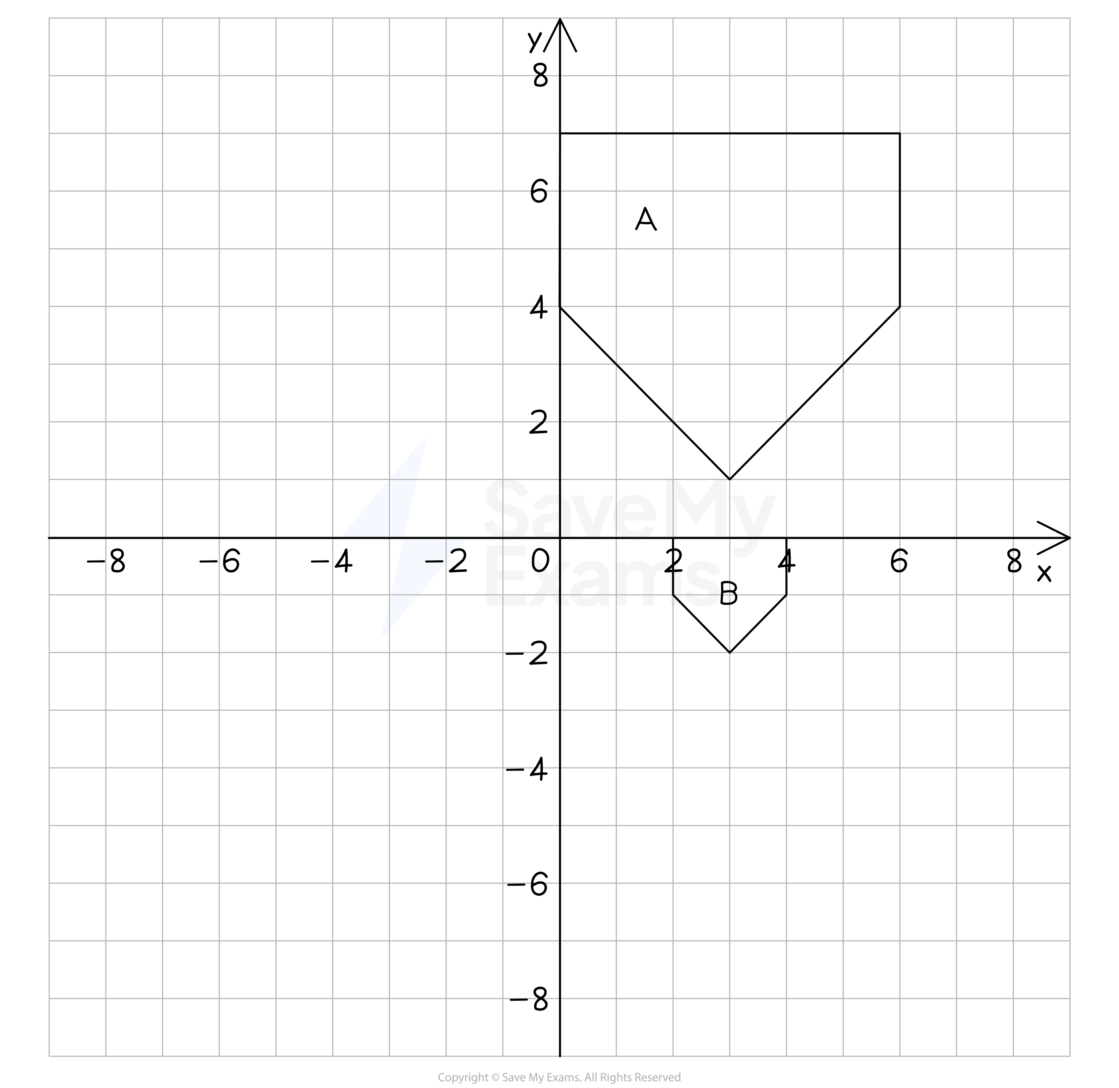 cie-igcse-core-fractional-enlargements-rn-we-b1-image