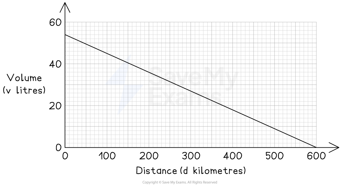 BxxbOqQK_rates-of-change-of-graphs-we-b-graph