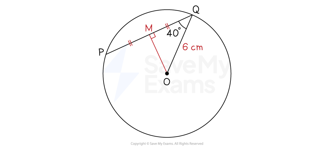 A diagram showing the same circle with a straight line from the centre to the midpoint of PQ, bisecting it at a right angle.
