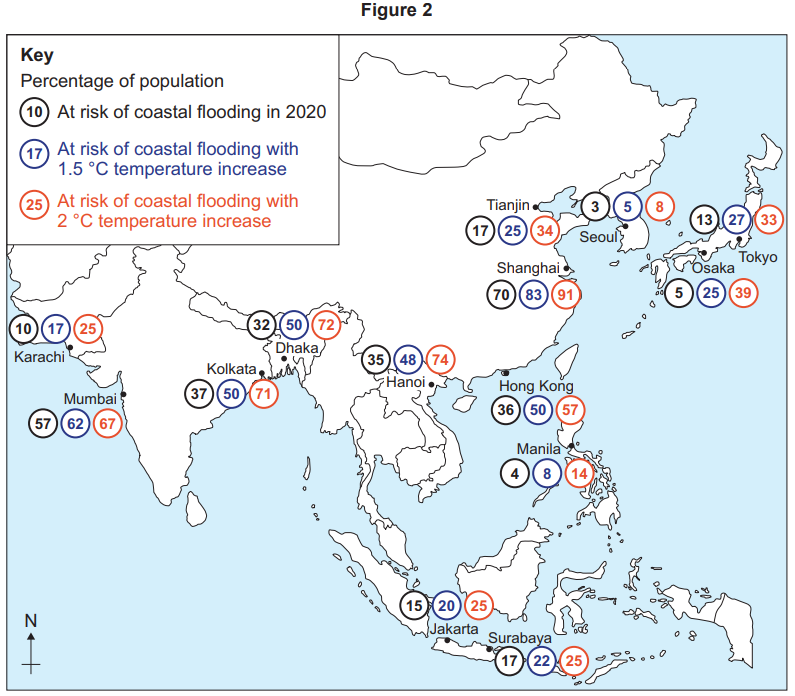 Map of Asia showing coastal cities with percentages at risk of flooding in 2020, and with 1.5°C and 2°C temperature increases.