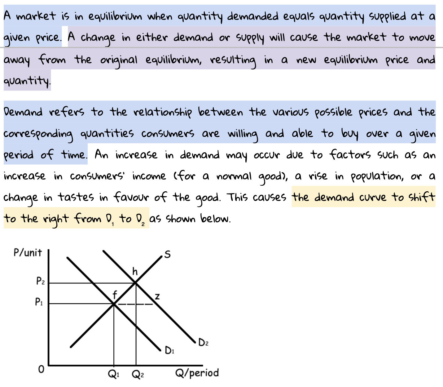 Text explains market equilibrium and factors affecting demand, with a graph illustrating rightward shift of demand curve from D1 to D2 due to increased demand.