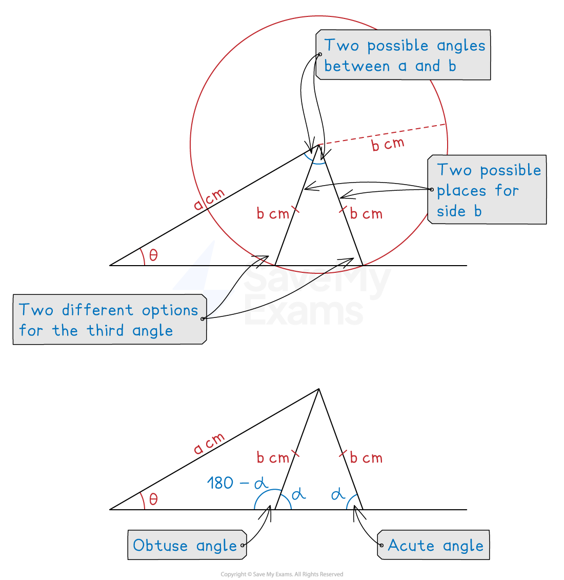 aa-sl-3-3-2-ambiguous-sine-rule-diagram-1