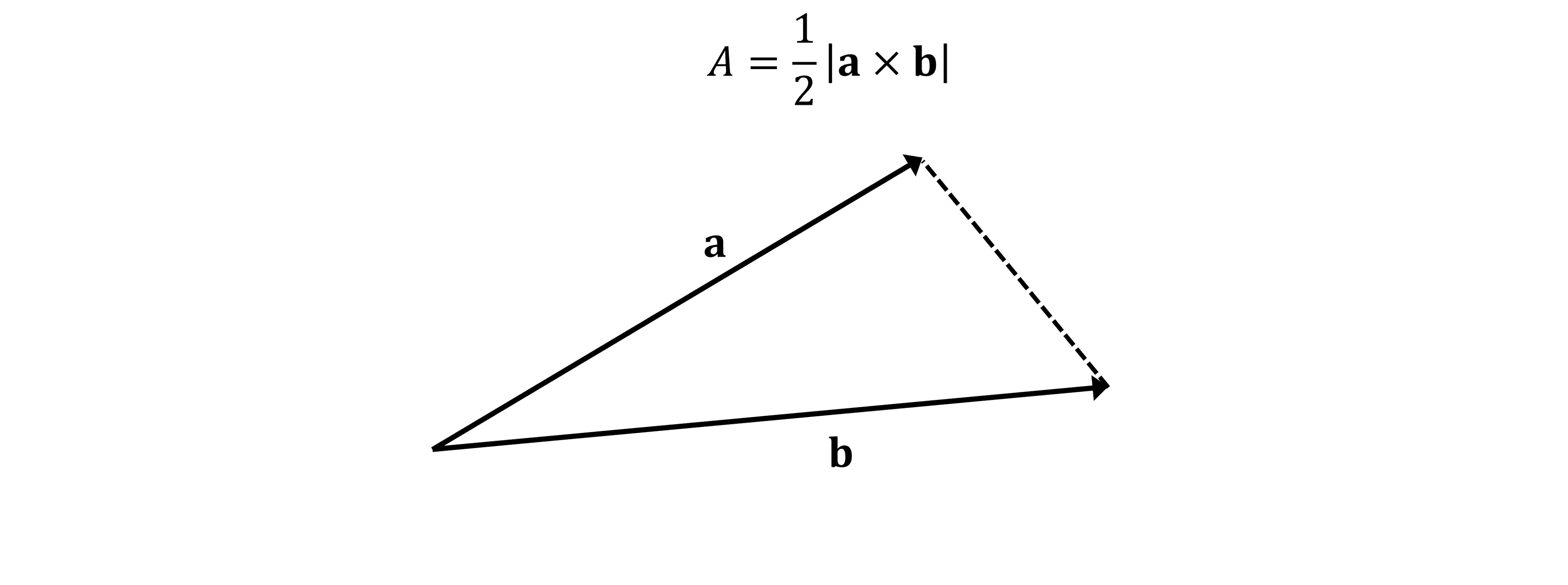 A triangle formed out of the two vectors 'a' and 'b' with the area formula A = 1/2 *|a x b|.